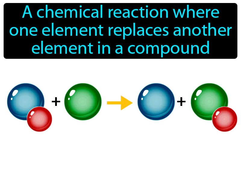 Single-replacement reaction Definition