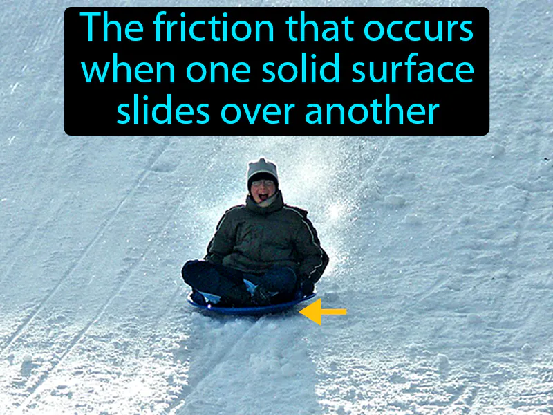 Sliding friction Definition