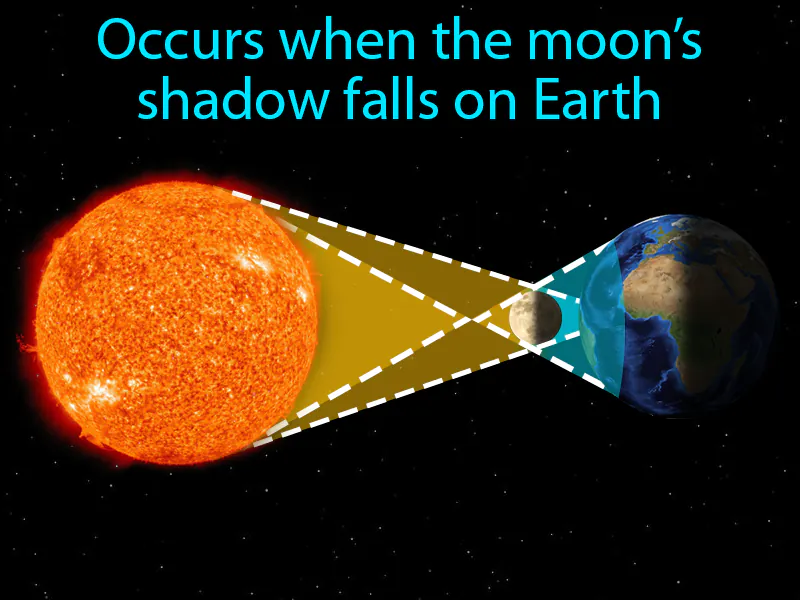 Solar eclipse Definition