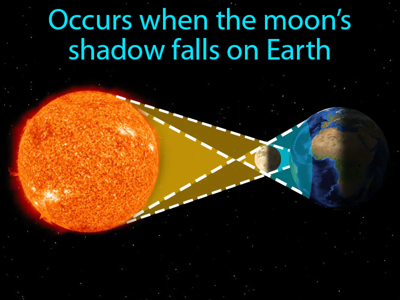 Solar Eclipse Definition Image Flippy Flashcards