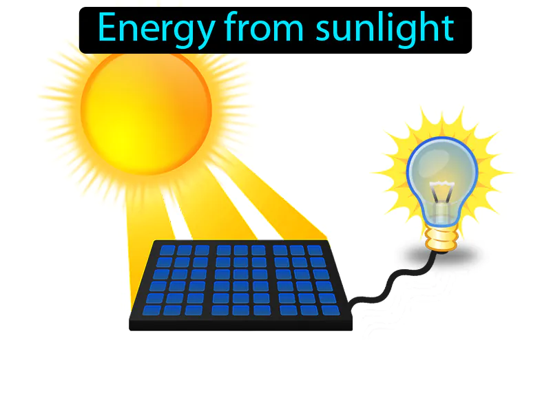 Solar energy Definition