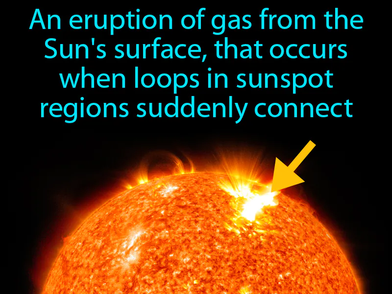 Solar flare Definition