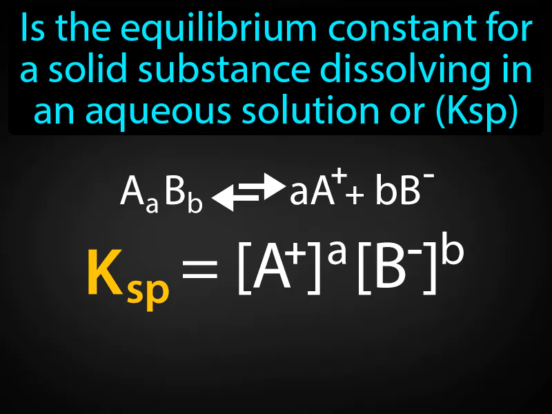 Solubility product constant Definition