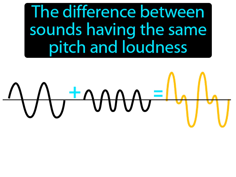 Sound Quality Definition