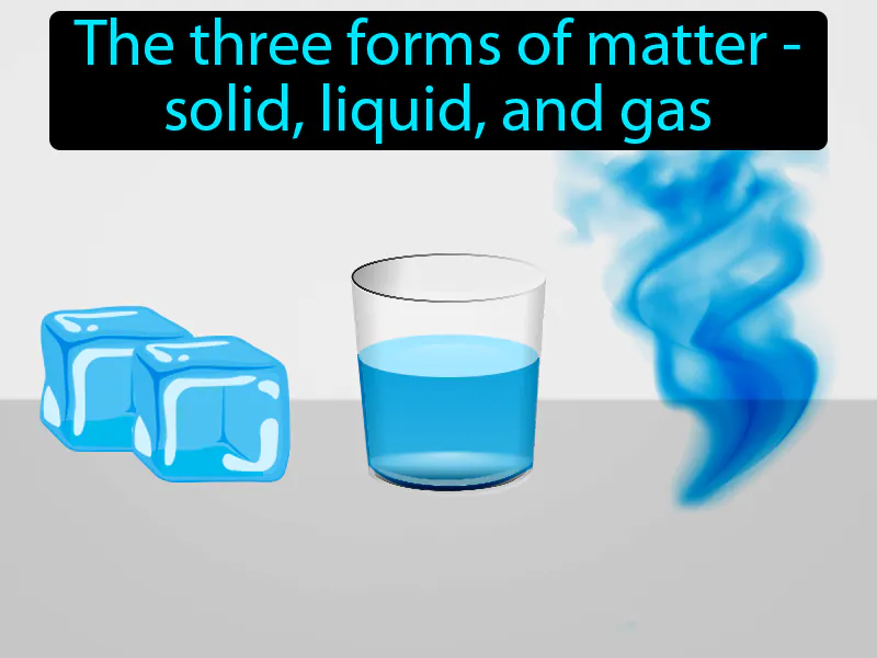 States of matter Definition