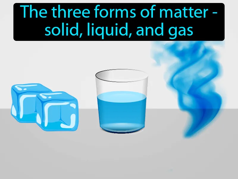 States Of Matter Definition