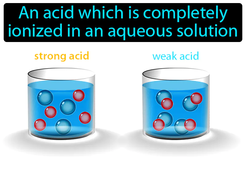 Strong acid Definition