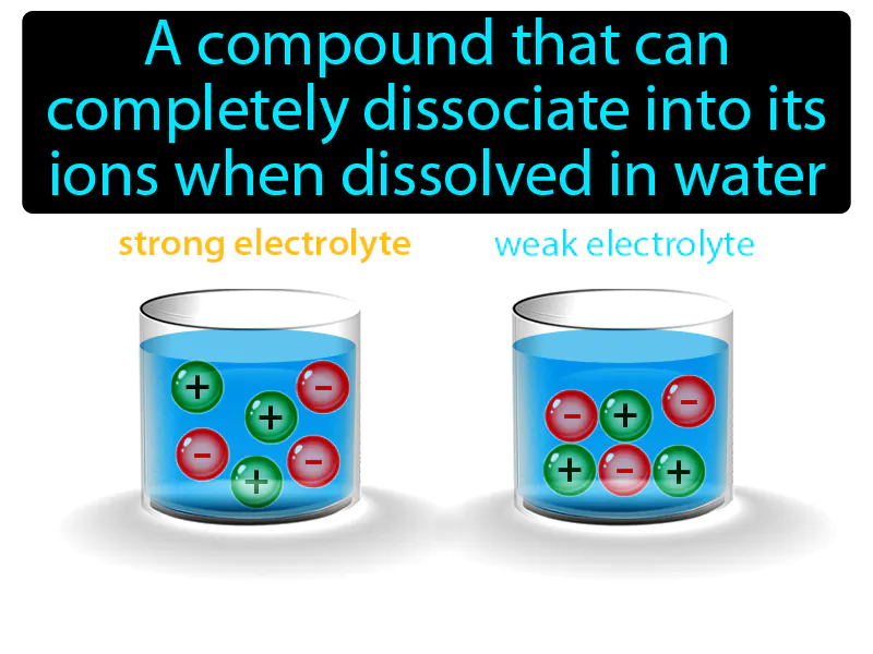 Strong electrolyte Definition