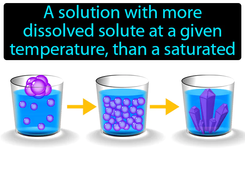 Supersaturated solution Definition