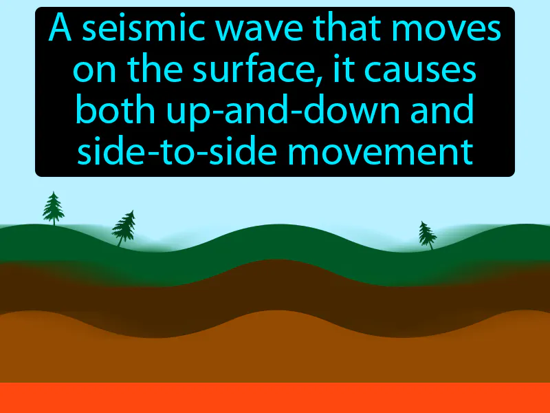 Surface Wave Definition