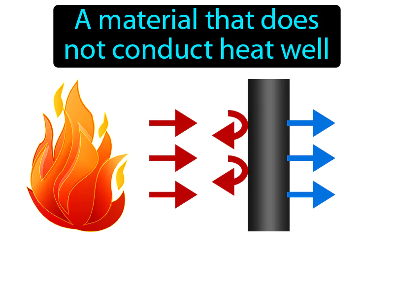 Thermal insulator Definition