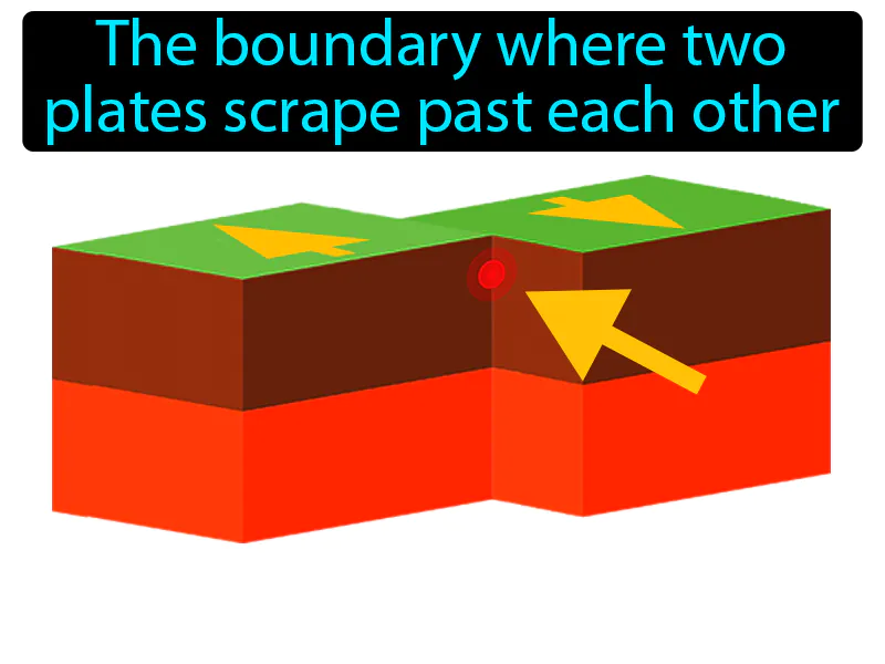 Transform boundary Definition