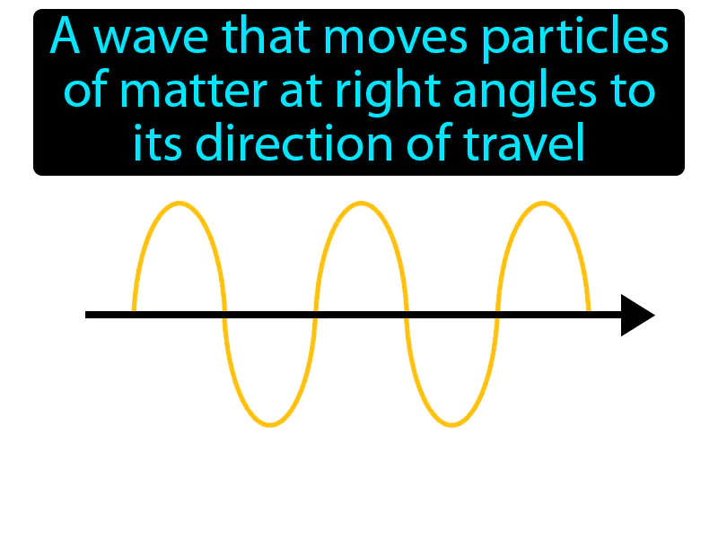 Transverse wave Definition