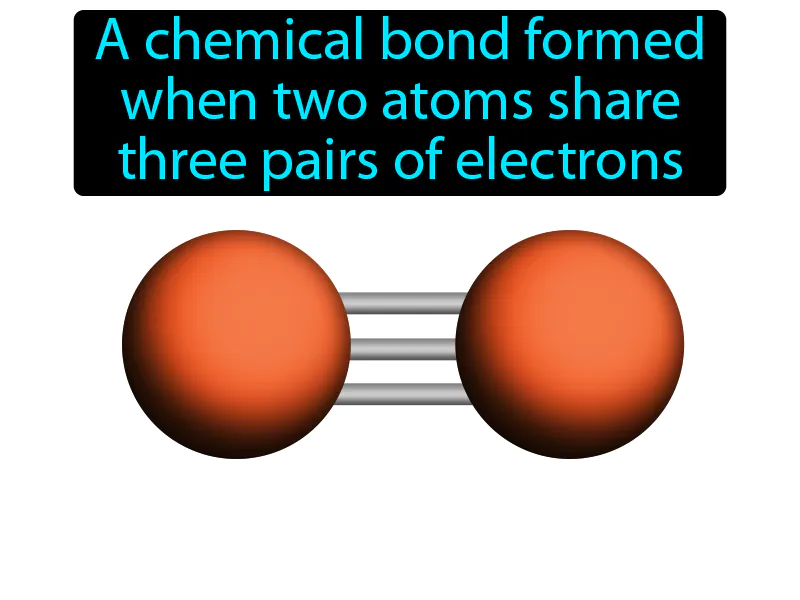 Triple bond Definition