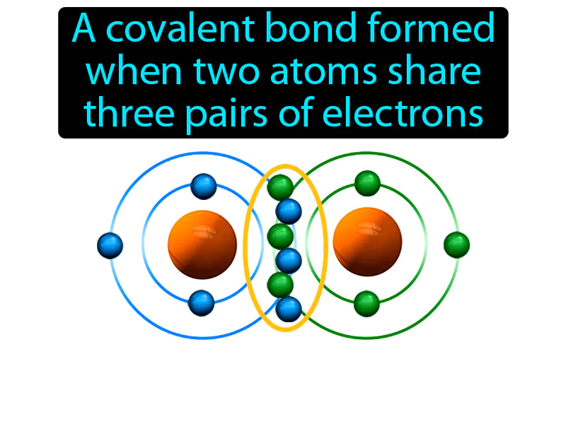 Triple covalent bond Definition