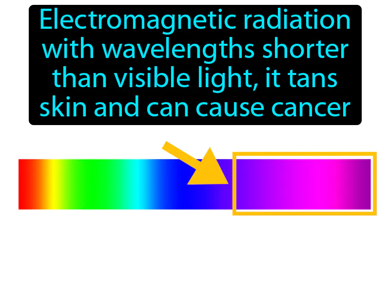 Ultraviolet radiation Definition