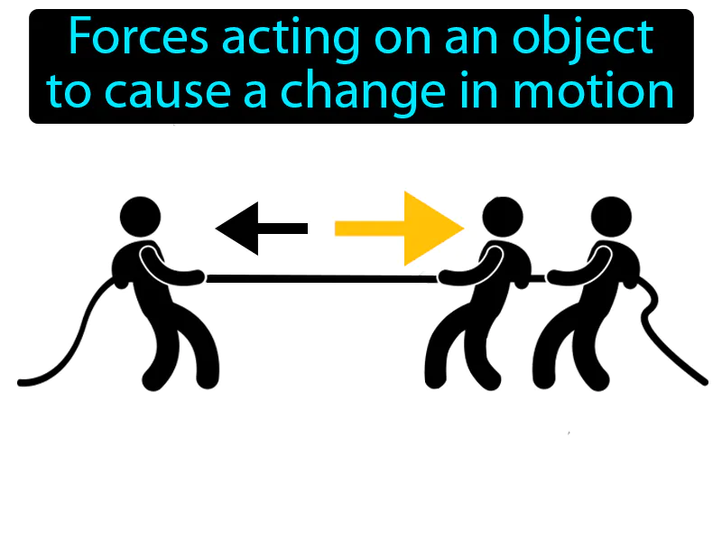 Unbalanced force Definition