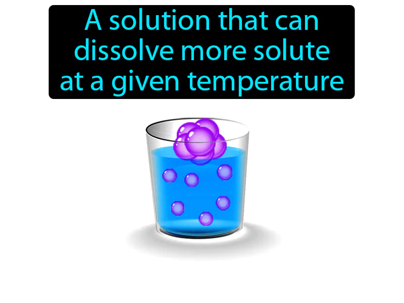 Unsaturated solution Definition