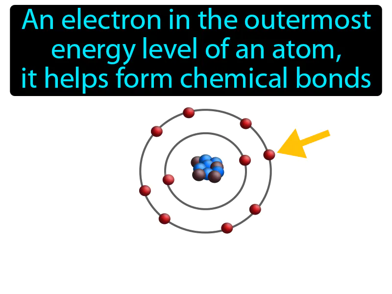 Valence electron Definition