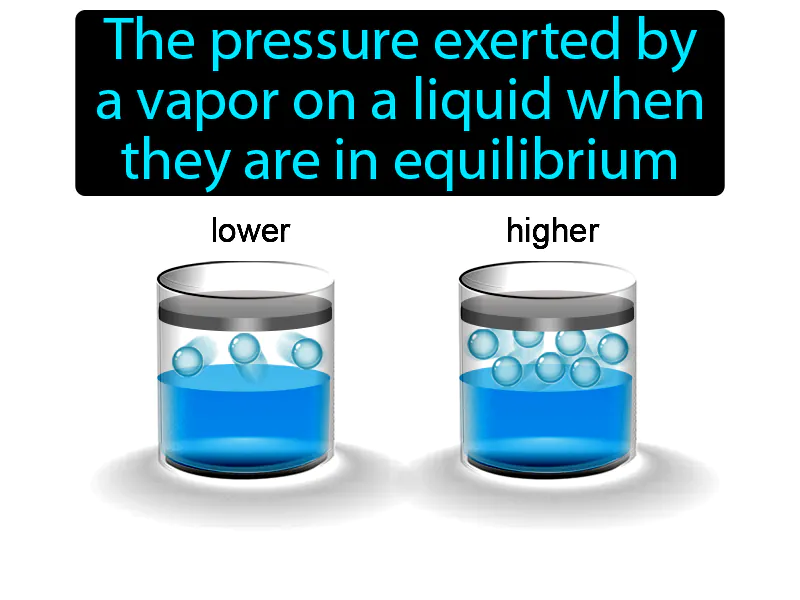 Vapor pressure Definition