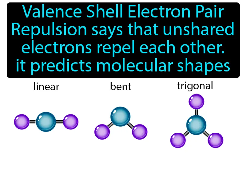 VSEPR model Definition