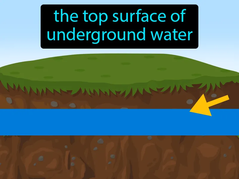 Water table Definition