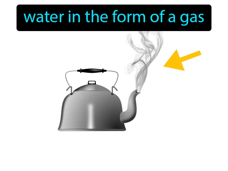 Water vapor Definition