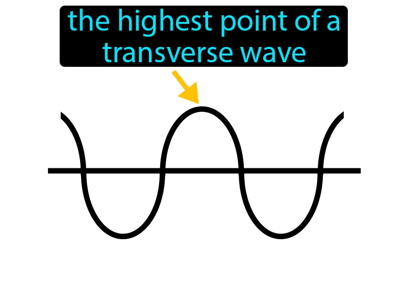 Wave crest Definition