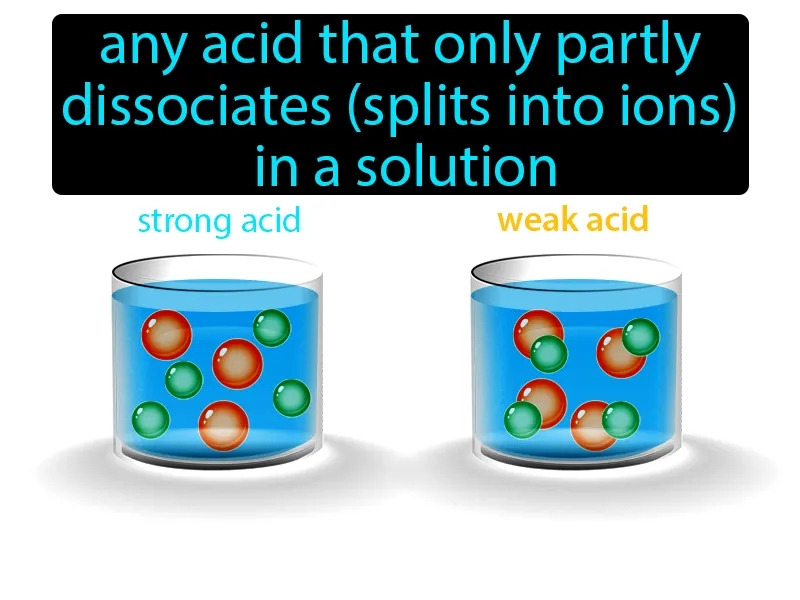 Weak acid Definition