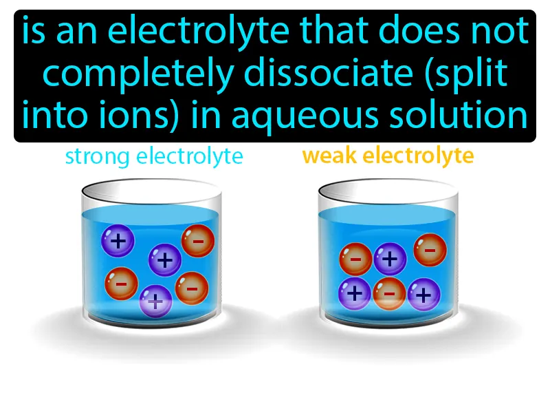 Weak electrolyte Definition
