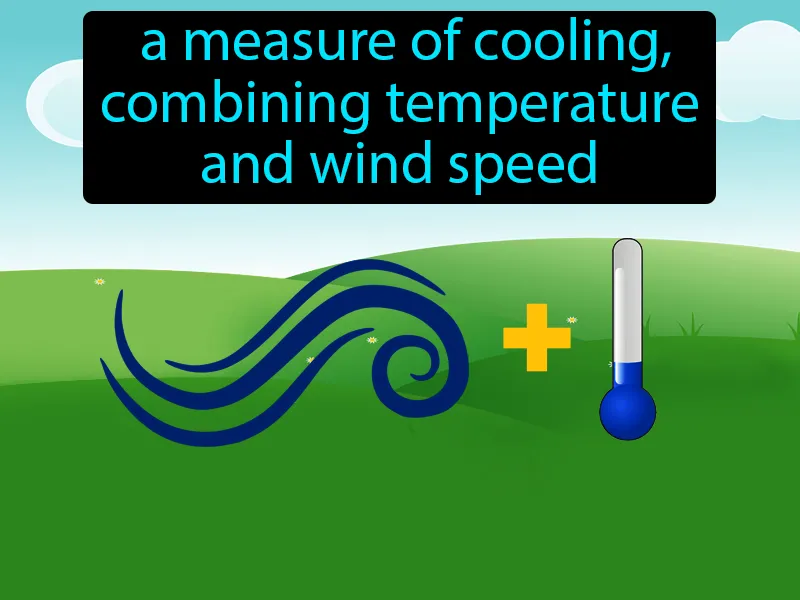 Wind chill factor Definition