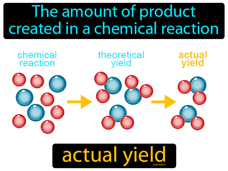 Actual yield Definition