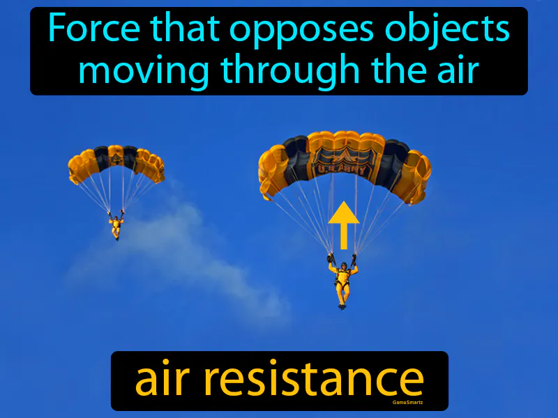 Air resistance Definition