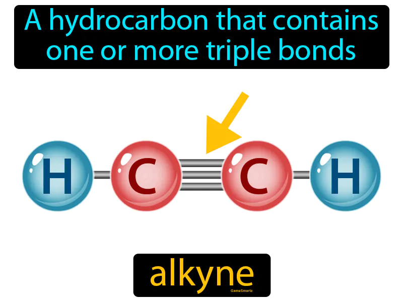 Alkyne Definition