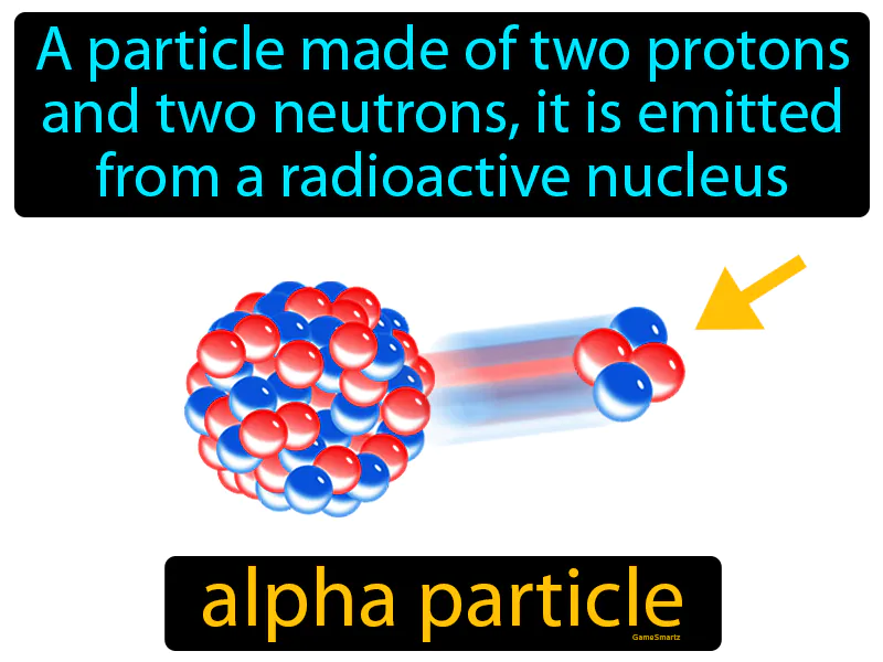 Alpha particle Definition