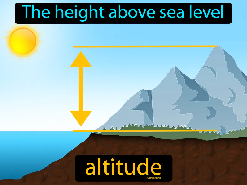 Altitude Definition