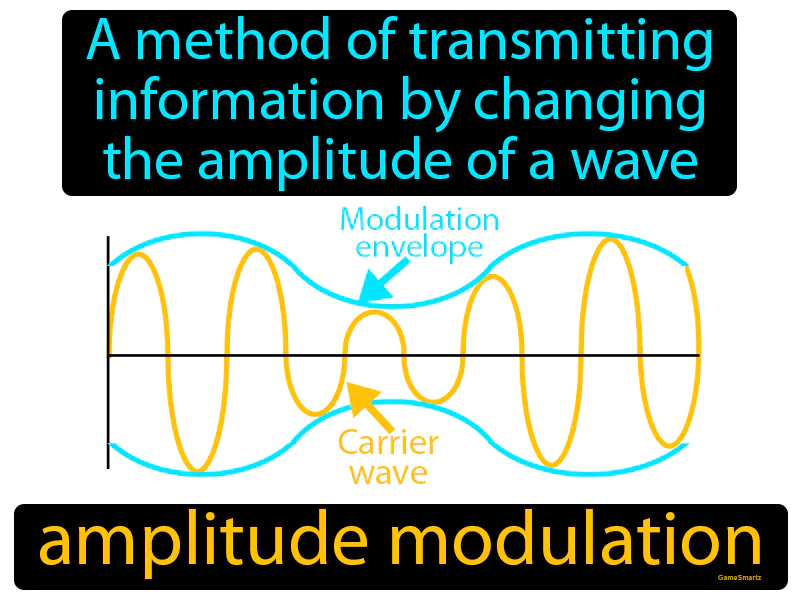 Amplitude modulation Definition