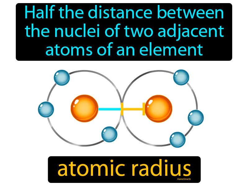 Atomic radius Definition