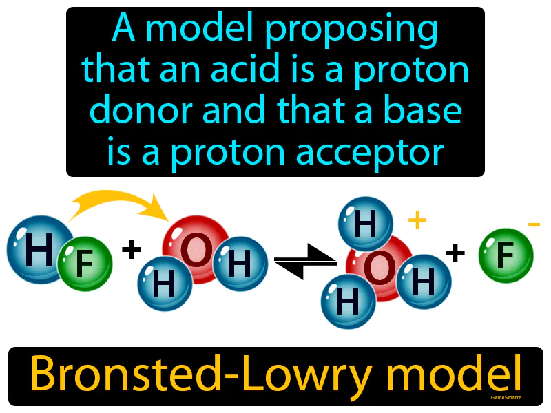 Bronsted-Lowry model Definition