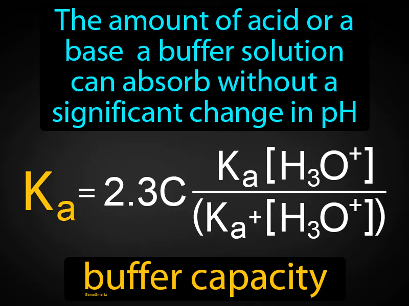 Buffer capacity Definition