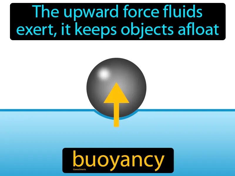 Buoyancy Definition