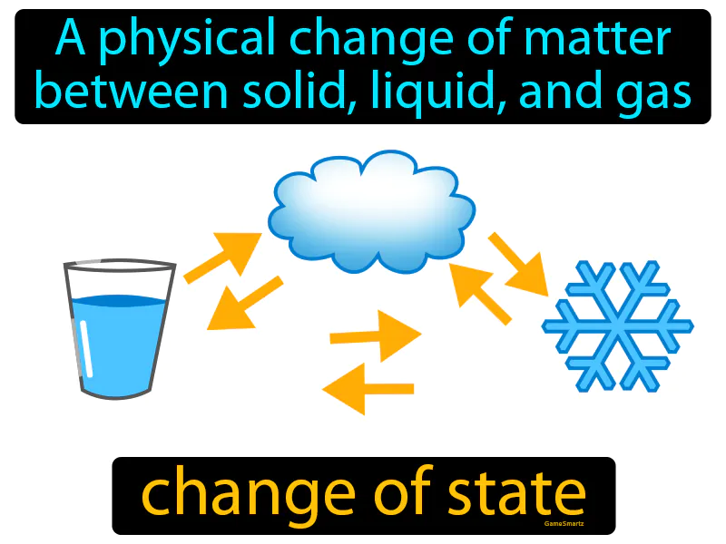 Change of state Definition