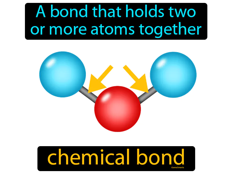 Chemical Bond Definition Image Flippy