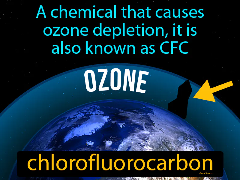 Chlorofluorocarbon Definition