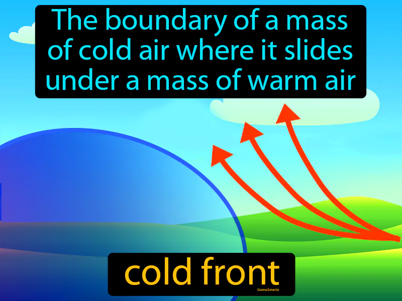 Cold front Definition