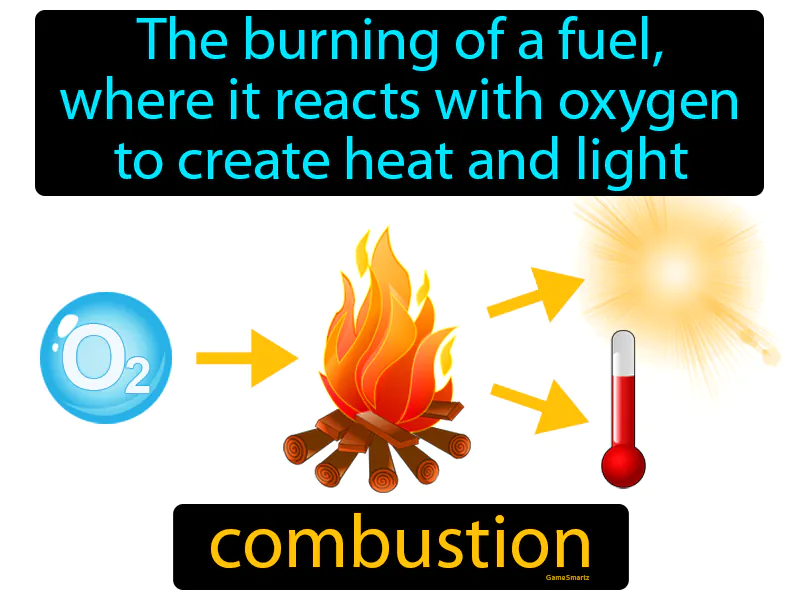 Combustion Definition Image GradesUp gg