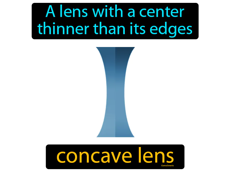 Concave lens Definition