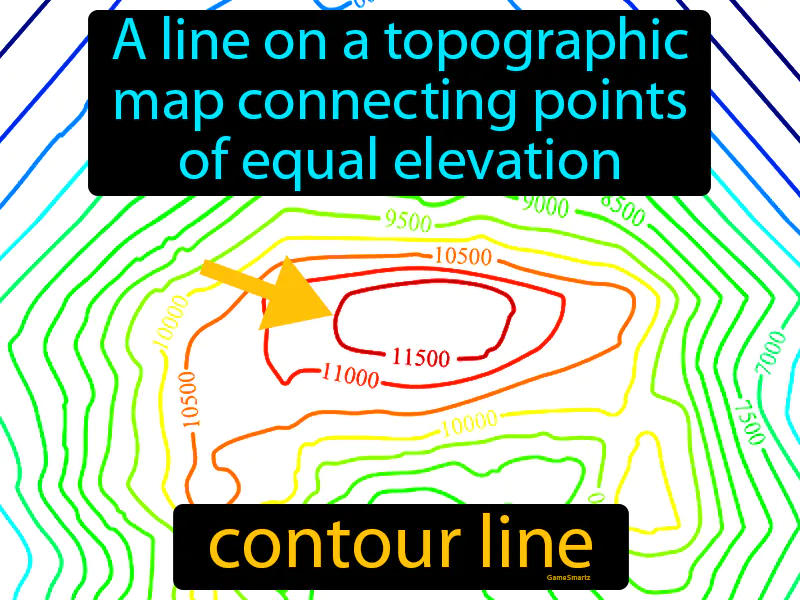Contour line Definition