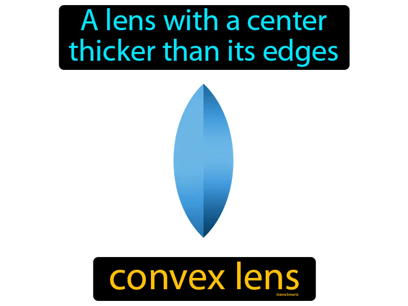 Convex lens Definition