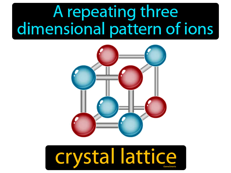 Crystal lattice Definition